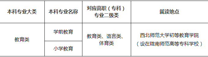 西北师范大学专升本.png