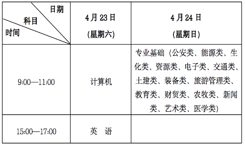 2023年兰州工商学院专升本招生简章公布了.png